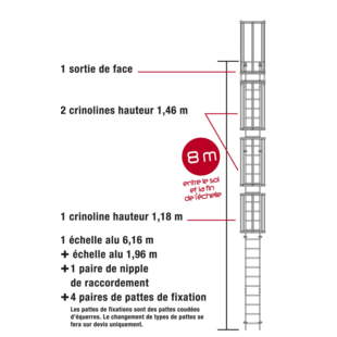 ECHELLE A CRINOLINES ALUMINIUM STANDARD