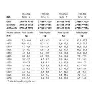 CHARNIERE COMPAS FREEFLAP FORTE