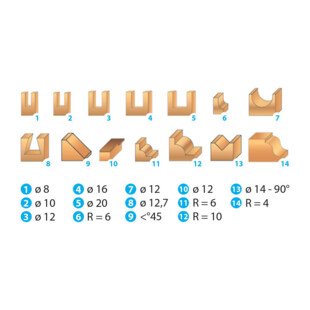 MECHE DE DEFONCEUSE ASSORTIES QUEUE 8 MM (COFFRET DE 14)